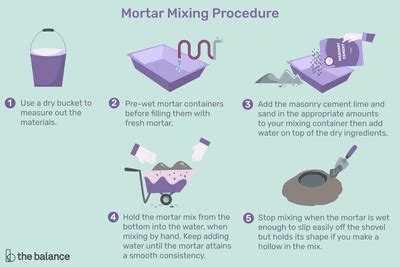 The type n mortar mix is made from 1 part portland cement, 1 part lime, and 6 parts sand. How to Choose the Right Mortar Mix: N, O, S, or M
