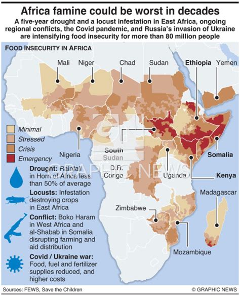 Drought Food Insecurity For Millions In Africa Infographic