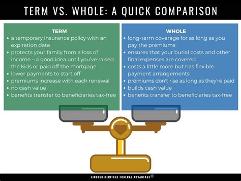 2020 Guide To Term Life Vs Whole Life Insurance Definition Pros Cons