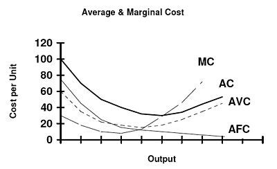 The average total cost curve is just one of many satcs that can be obtained by varying the amount of. Cost curve - Wikipedia