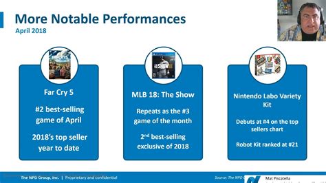 God Of War Breaks Records On Npd While The Ps4 Dominates April In The