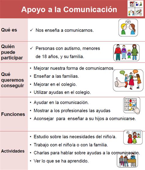 Apoyo A La Comunicación Asociación Autismo Cádiz