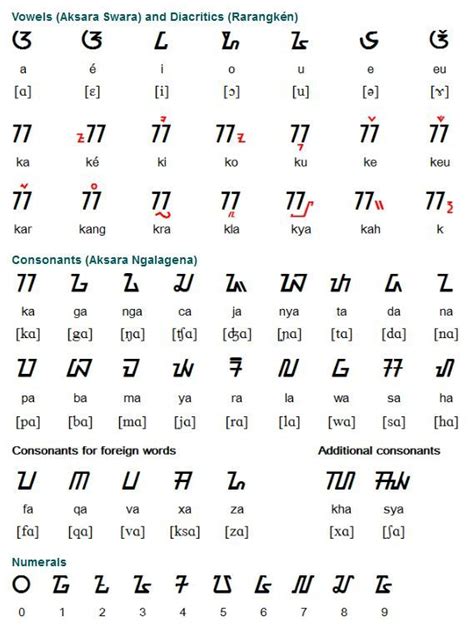 Script Alphabet Code Alphabet Writing Fonts Alphabet Ancient