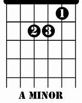 How To Play Am Guitar Images