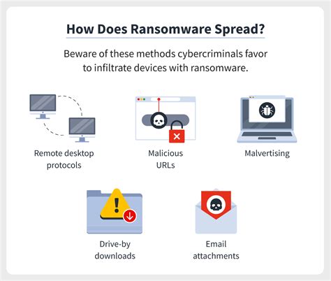 which type of device is the top target for ransomware lampey patrina