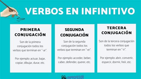 Verbos En Infinitivo E Imperativo Definici N Ejemplos Y Oraciones Hot