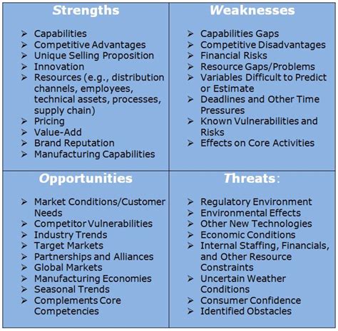 SWOT Analysis for Small Business Planning | Swot analysis, Small business plan, Analysis