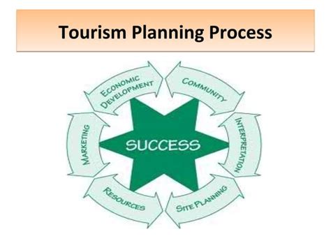 Overview Of Tourism Planning And Development Ppt