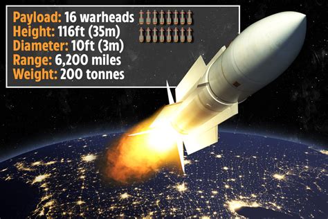 Russia Set To Test 15000mph Nuke Missile That Can ‘beat Any Defence