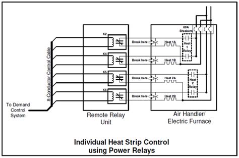 Putting the thermostat in that position should make the electric heat strips only work and. Control of Heat Pumps | Energy Sentry Tech Tip