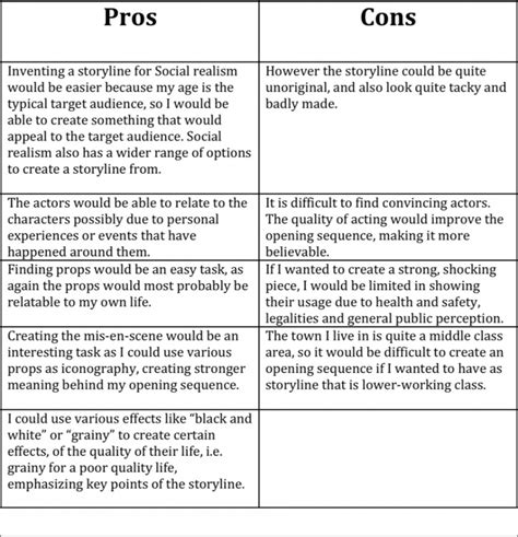 Fascinating Pros And Cons Of Social Media Essay ~ Thatsnotus