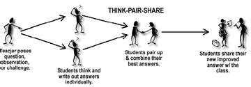 Dunn dan dunn (1978), dalam buku teaching students through their indivudial learning styles: GKB1053: Pengurusan Pembelajaran