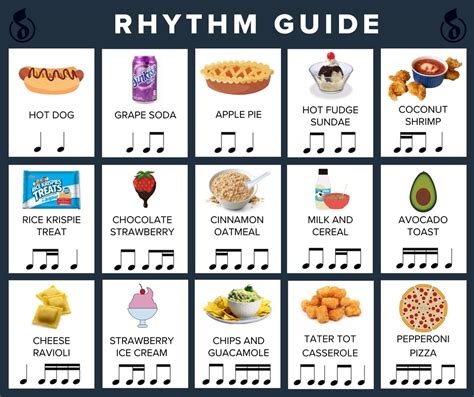 How To Read Rhythm Notation