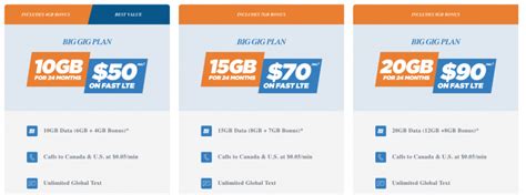 Freedom Mobile Canada Big Gig Plans 10 Gb For 50 And More Plans