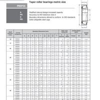 Taper Roller Bearing Size Chart Mm Best Picture Of Chart Anyimage Org