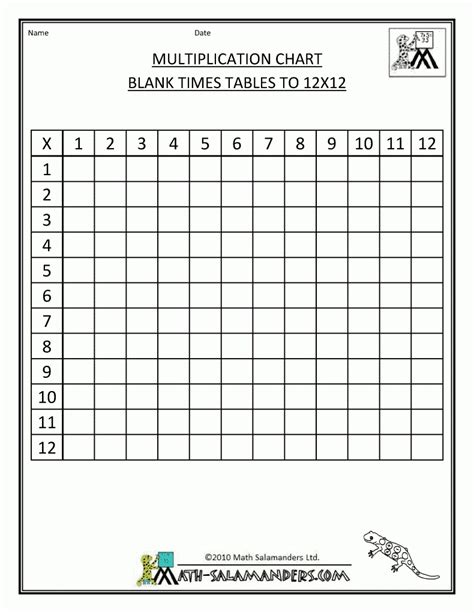 Printable Multiplication Tables No Answers