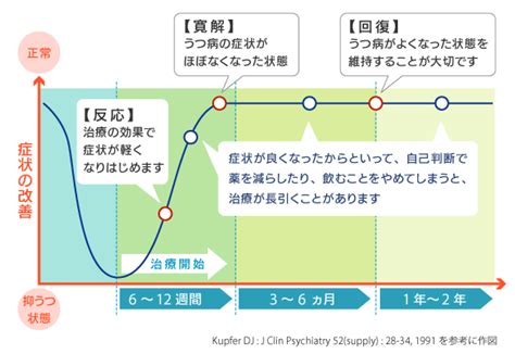 150 pages · 2016 · 19.96 mb · 7,901 downloads· english. うつ病の治療と予後 | 高橋医院