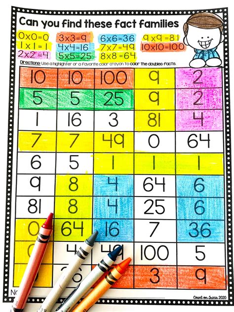 Tips For Mastering Multiplication Facts With Freebies Games And