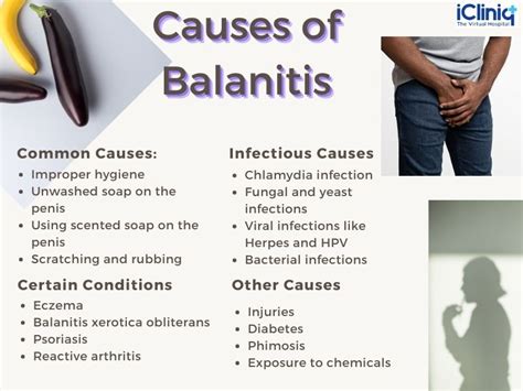 Balanitis Types Causes Symptoms Diagnosis Treatment
