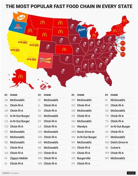 And while we tend to see american fast food restaurants increasingly dominating the landscape around the globe, there are actually quite a. The most popular fast food chain in every state - Business ...