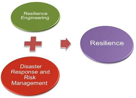 Boosting Power Systems Resilience Download Scientific Diagram