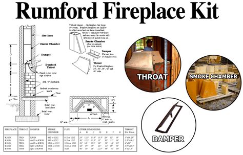 Rumford Fireplace 36 Fireplace Kit Rumford Fireplace Fireplace