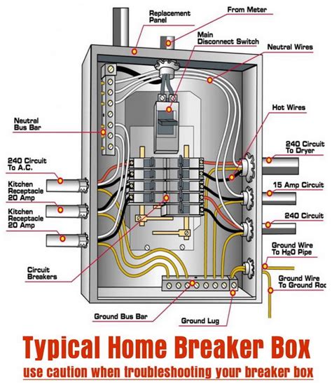 Home Circuit Breaker Box Diagram