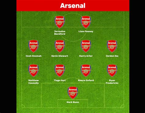 Arsenal Starting Xi Local Players Arsenal Starting Xi If Only Locals