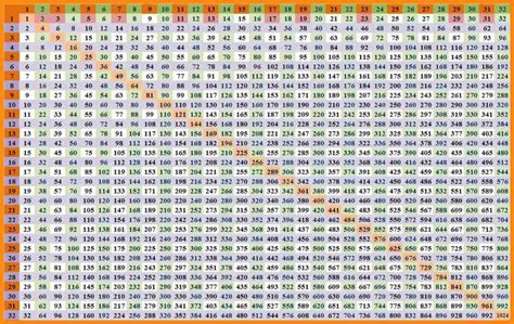 30 X 30 Multiplication Chart