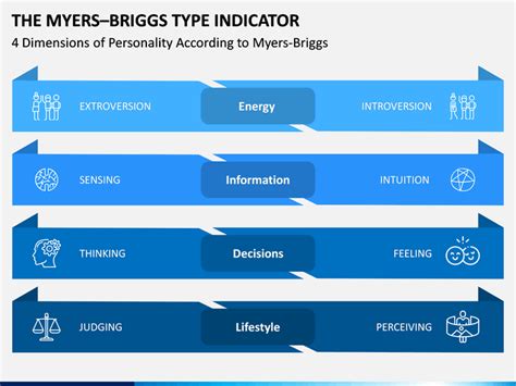 For each question, there are two different options from which the respondent must choose. Myers Briggs Type Indicator PowerPoint Template | SketchBubble