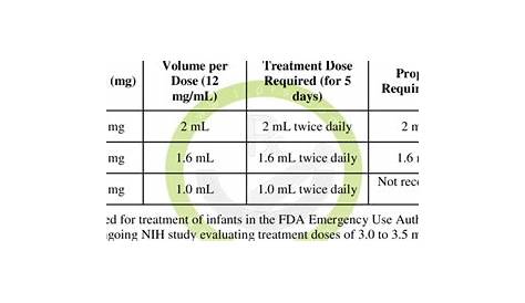 Tamiflu Dosage Chart Pediatrics