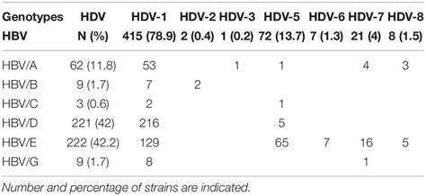 frontiers comprehensive analysis of hepatitis delta virus assembly determinants according to