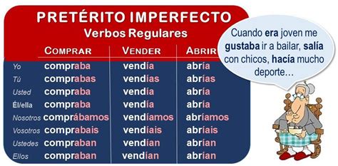 Imperfect Tense Spanish Learn Spanish Online Learning Spanish