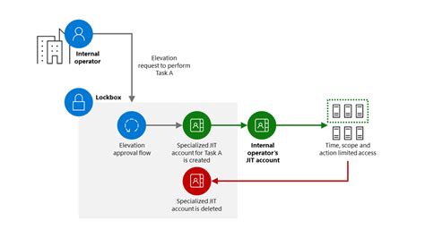 A Behind The Scenes Look At How We Secure The Microsoft 365 Platform