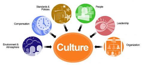 Navigation application will be part of mobile app. What Is Culture, Anyway? | AdvaPay Systems Payroll Services