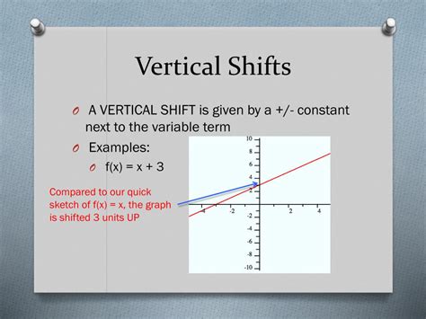 Ppt Practice With Quick Sketches Powerpoint Presentation Free