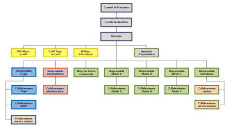 A propos - Fondation Centre ASI