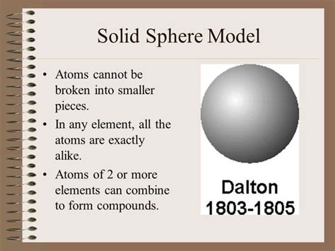 Atomic Theory Timeline Click On The List Button On The Bottom For