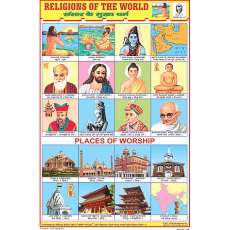 Religions Of The World Chart Size 12x18 Inchs 300gsm Artcard