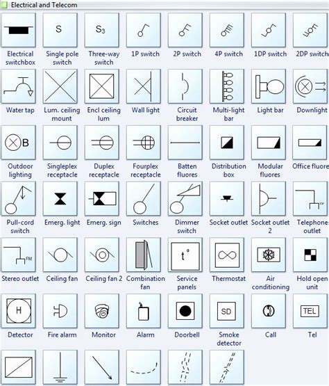 Building Electrical Symbols Floor Plan Symbols Chart Pdf Wikizie Co