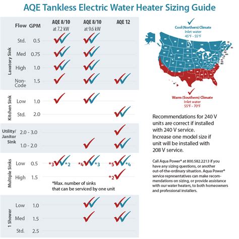 Electric Tankless Water Heater Sizing Hot Sex Picture