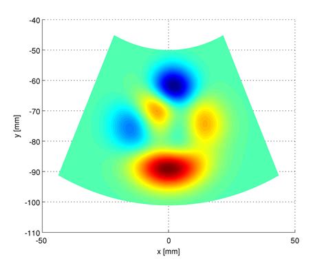 The Tools Of The Trade Plotting Polar Images In Matlab