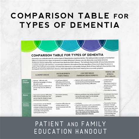 Comparison Table For Types Of Dementia Therapy Insights