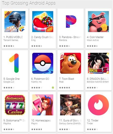 Enjoy millions of the latest android apps, games, music, movies, tv, books, magazines & more. 3 Reasons Activision Blizzard Investors Should Pull The ...