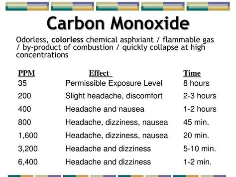 Ppt Confined Space Hazards Powerpoint Presentation Free Download