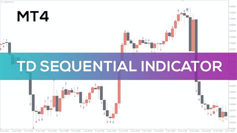 Td Sequential Indicator For Mt4 Best Review Youtube