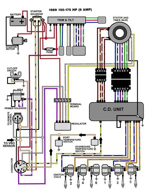 Alarm is also for low oil but cold be faulty relay unit for alarm.connect heat sender wire straight to alarm and just make sure you always have oil in autolube. 1973 Evinrude 115 Hp Wiring Diagram - Wiring Diagram
