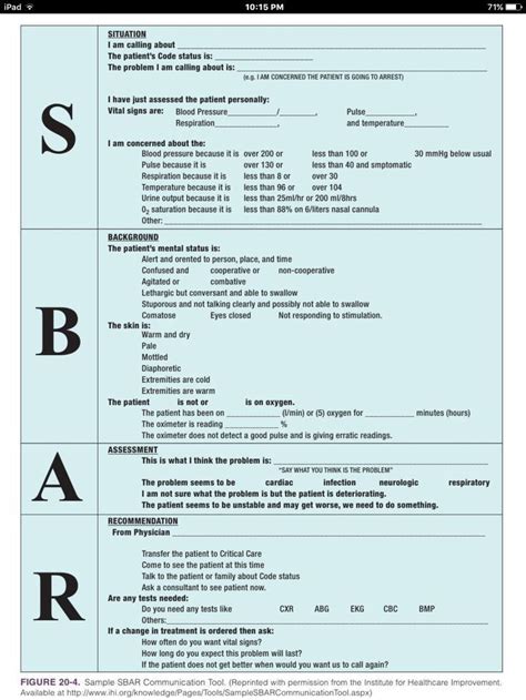 Sbar Examples For Psychiatric Nursing Ten Things You Didnt Know About