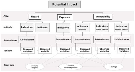 ijerph free full text advanced operationalization framework for climate resilient urban