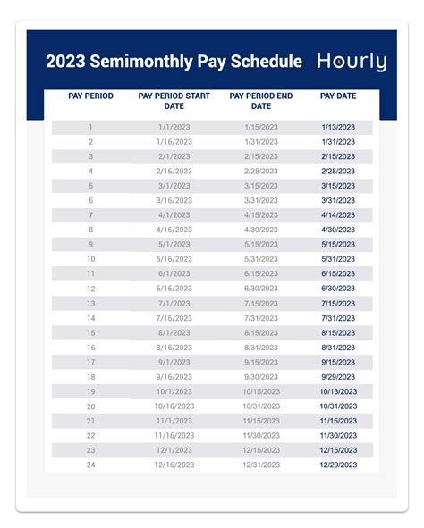 Debread Financial Sephora